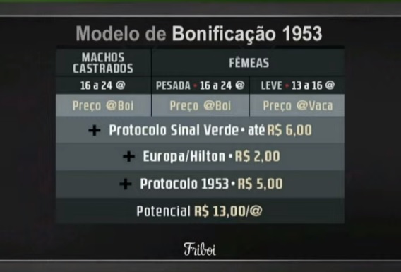 gado de cruzamento industrial bônus prêmio protocolo 1953