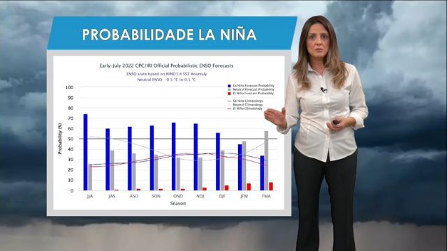 La Niña: veja os possíveis efeitos do clima até o verão de 2023