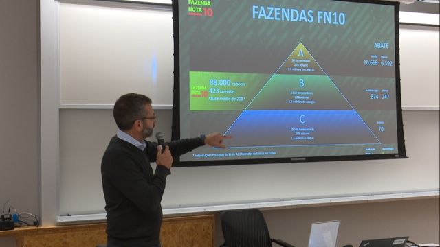 Especialistas revelam os segredos da boa gestão do agro a estudantes do Insper