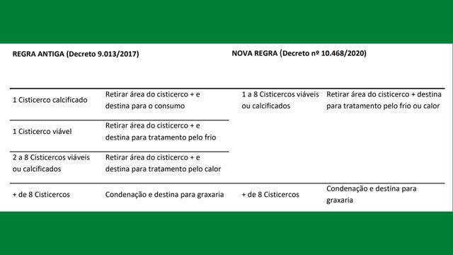 O que muda com as novas regras do Mapa quanto a identificação de cisticercos na carne bovina