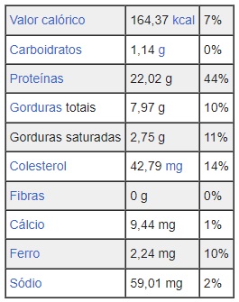 Valor nutricional do peito bovino