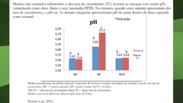 Quadro sobre a influência do pH na qualidade da carne bovina. Foto: Reprodução